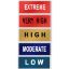 Fire sign danger levels - low, moderate, high, very high, extreme